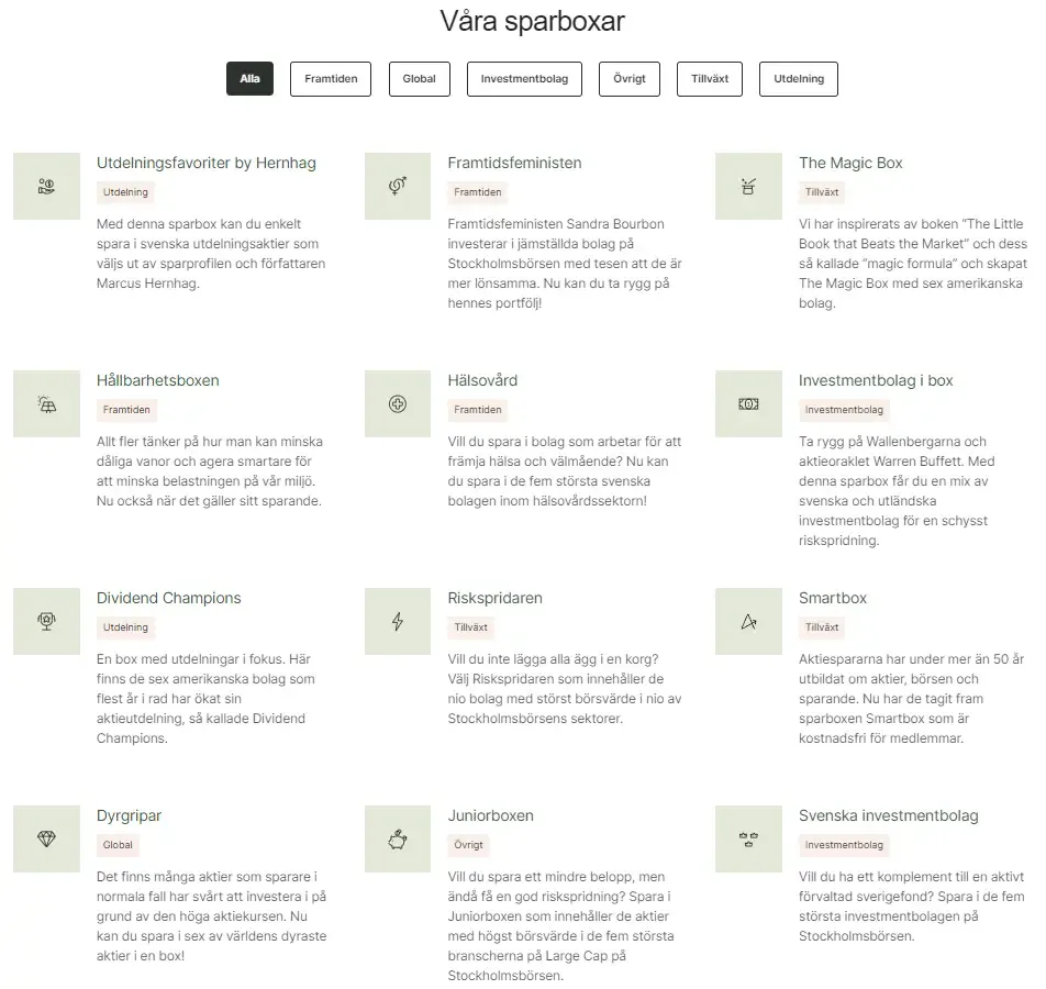 Aktieinvest sparboxar