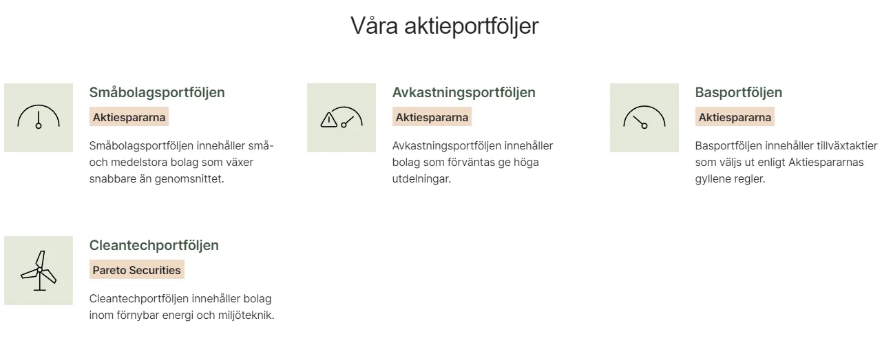 Aktieinvests aktieportföljer: småbolagsportföljen, avkastningsportföljen, basportföljen och cleantechportföljen