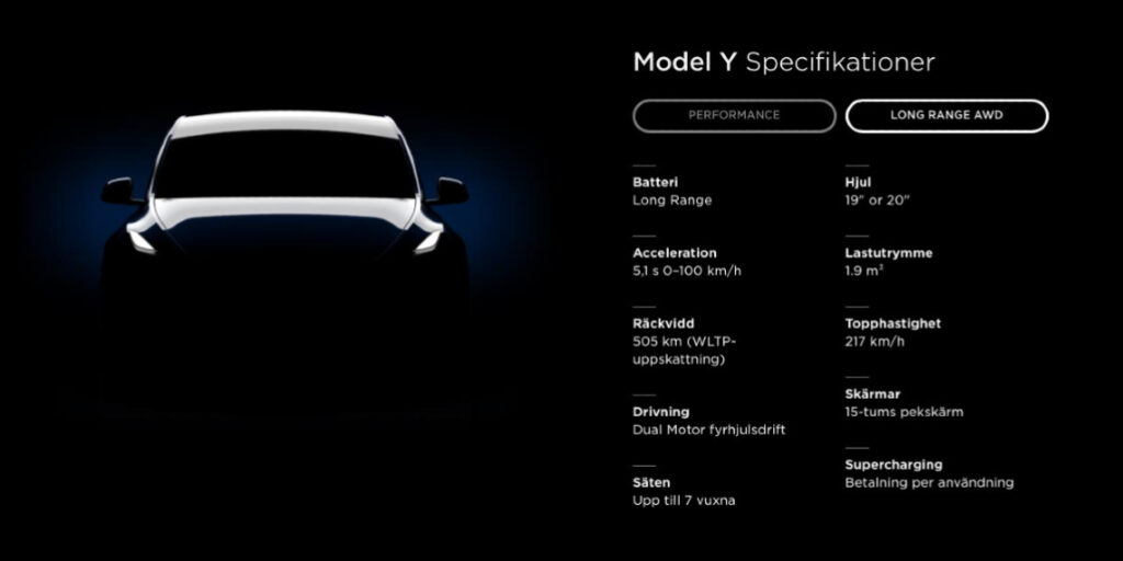 Teslas SUV-modell: Model Y